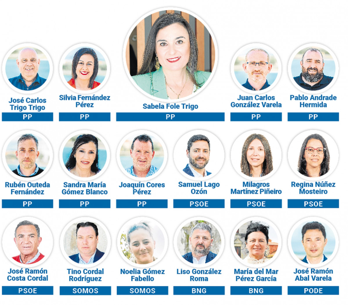 Nuevo pleno corporación Cambados resultados elecciones municipales