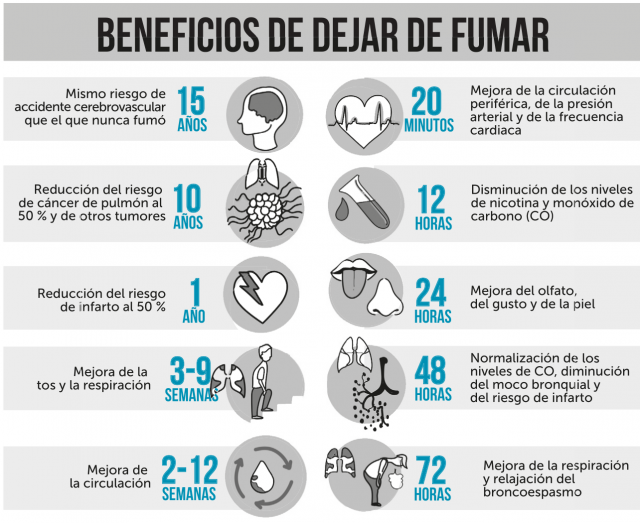 Día Mundial Sin Tabaco: 10 Beneficios De Dejar De Fumar