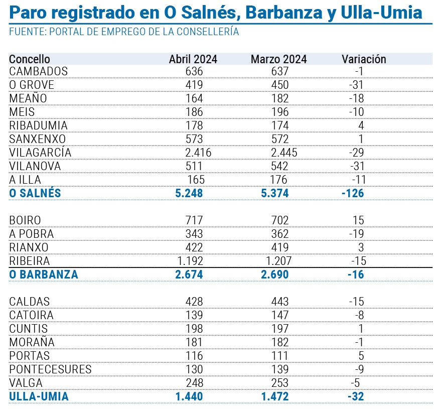 Tabla datos paro abril 2024