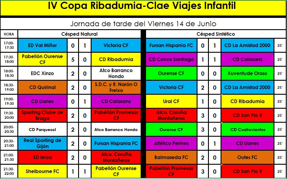 Resultados