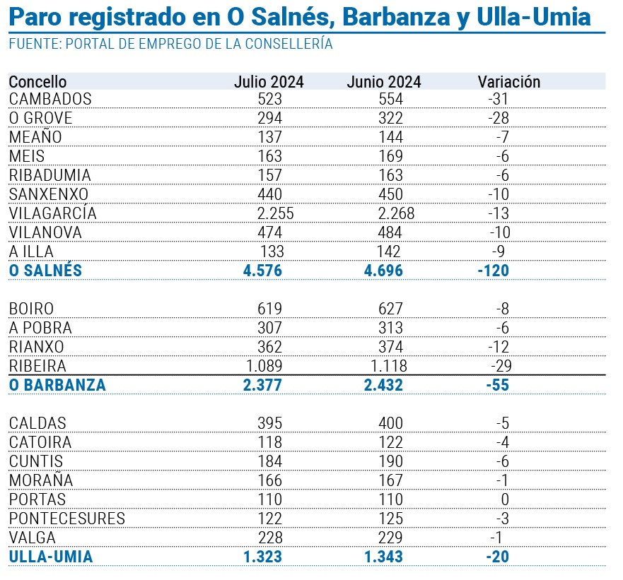 PARO REGISTRADO JULIO 2024