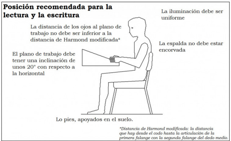 El Colexio de Ópticos Optometristas de Galicia señala que la mala ergonomía de los pupitres en las aulas provoca “estrés visual” a los estudiantes