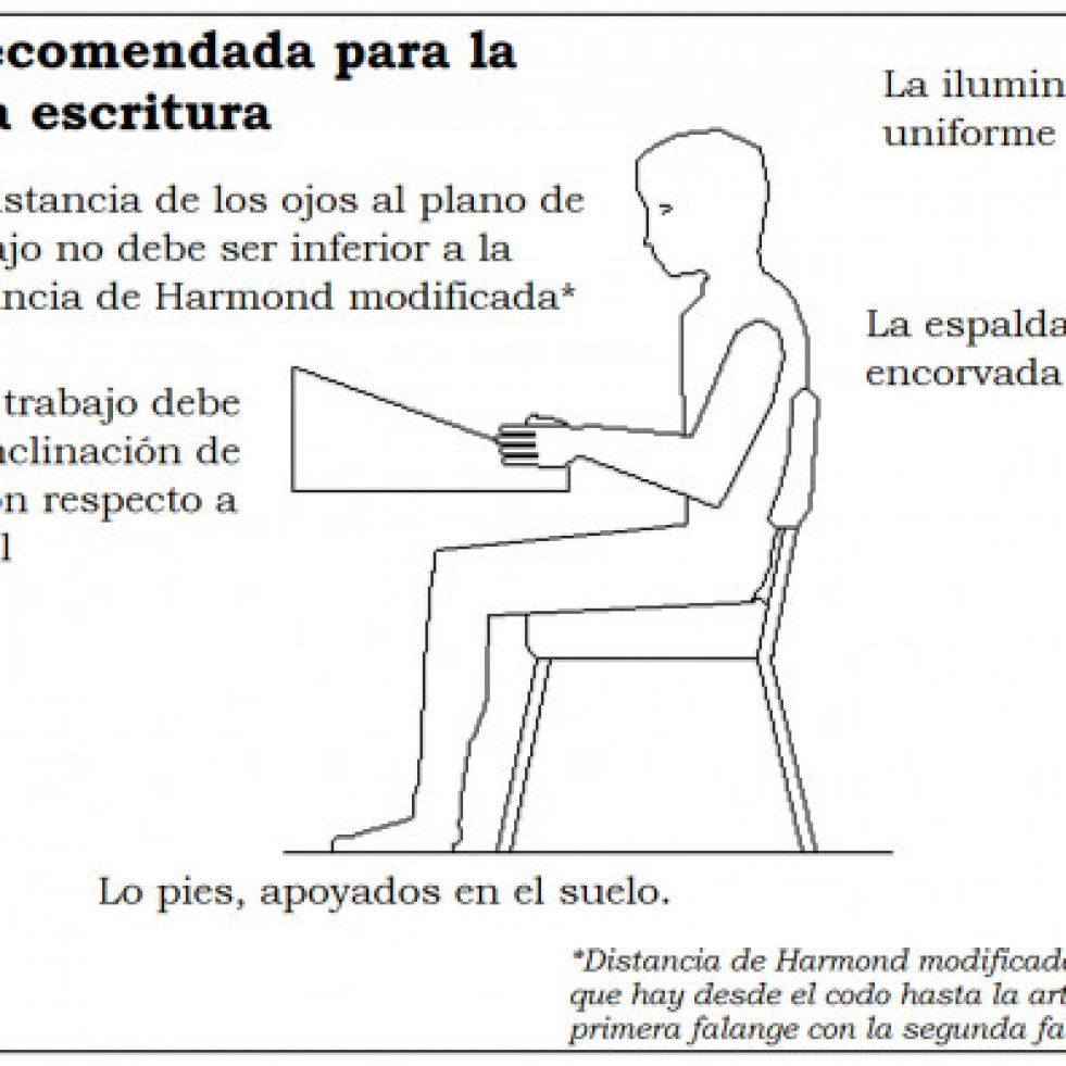 El Colexio de Ópticos Optometristas de Galicia señala que la mala ergonomía de los pupitres en las aulas provoca “estrés visual” a los estudiantes