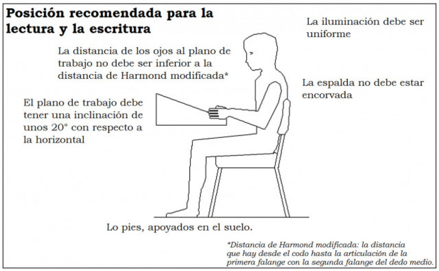 El Colexio de Ópticos Optometristas de Galicia señala que la mala ergonomía de los pupitres en las aulas provoca “estrés visual” a los estudiantes