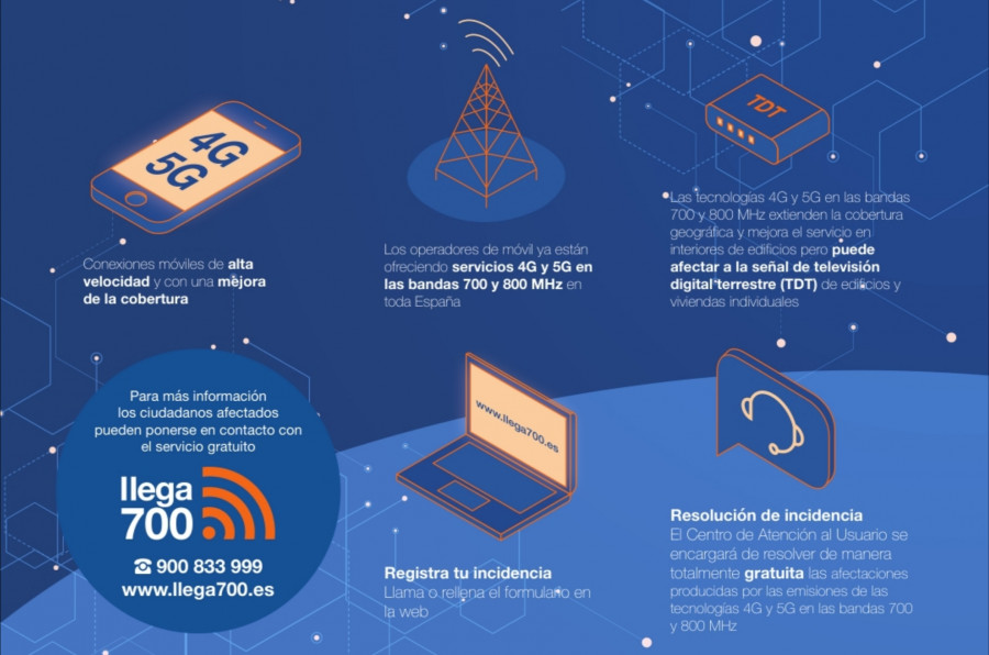 Tres operadoras de telefonía móvil anuncian que implantarán servicios 4G y 5G en Ribeira