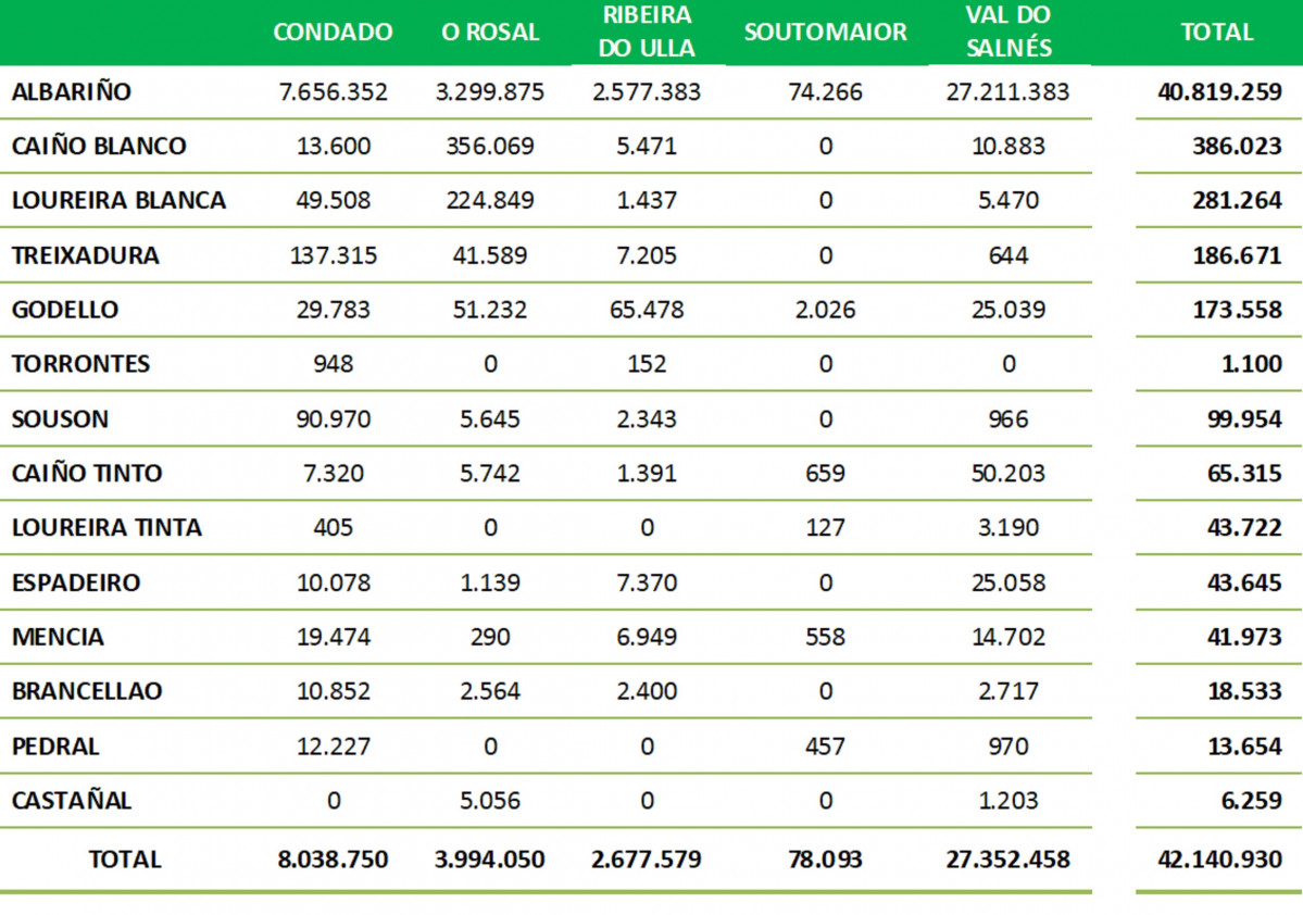 Tabla vendimia