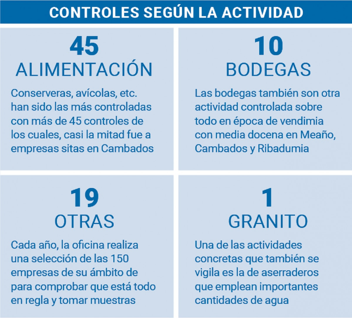 Control vertidos oficina mancomunidade salnés