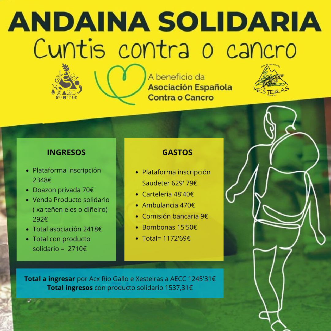 Ingresos andaina AECC Cuntis