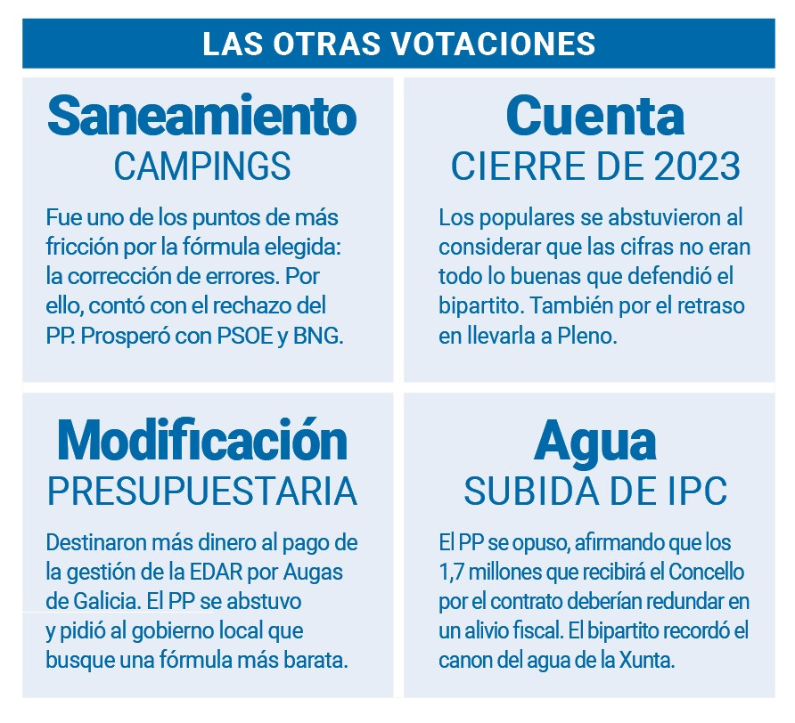 Votaciones illa pleno