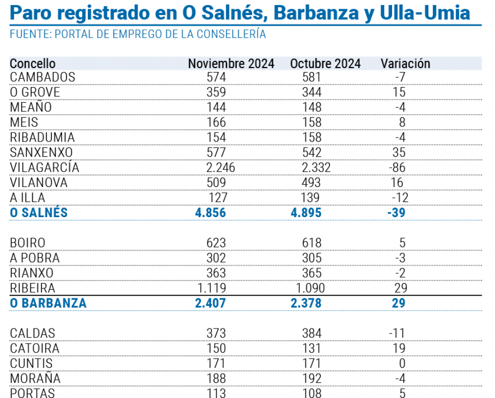 Paro noviembre