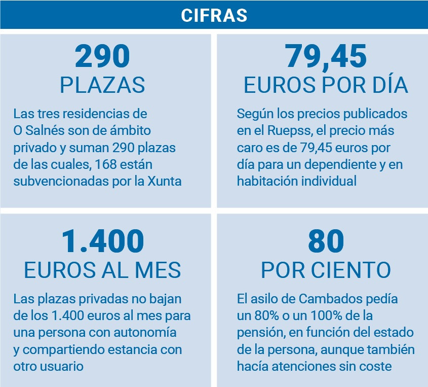 Datos residencias mayores plazas precios o salnu00e9s