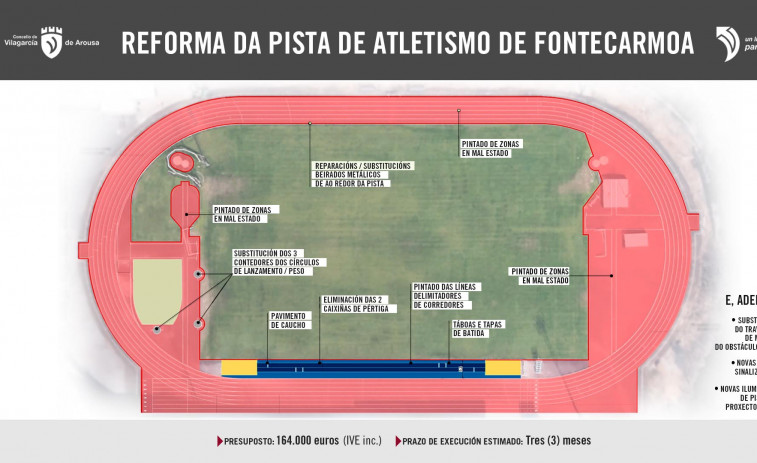 Ravella proyecta la reforma de la pista de atletismo para recuperar su homologación