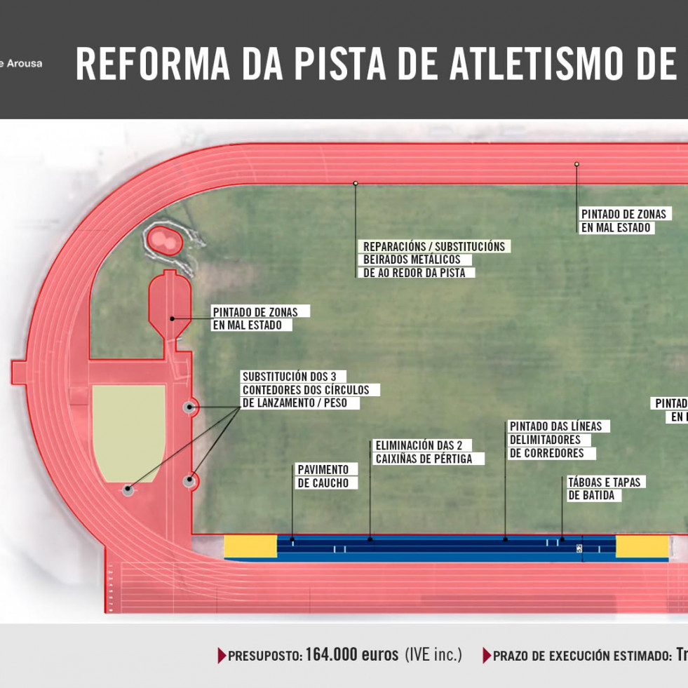 Ravella proyecta la reforma de la pista de atletismo para recuperar su homologación