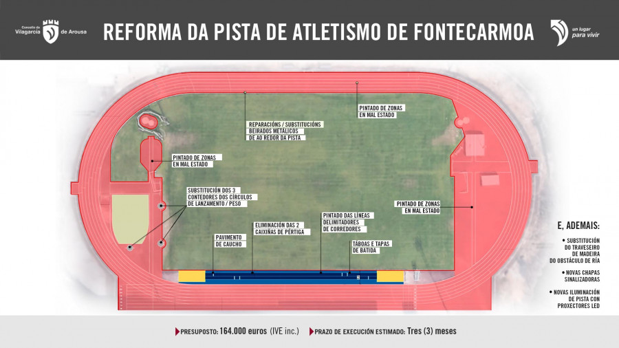 Ravella proyecta la reforma de la pista de atletismo para recuperar su homologación