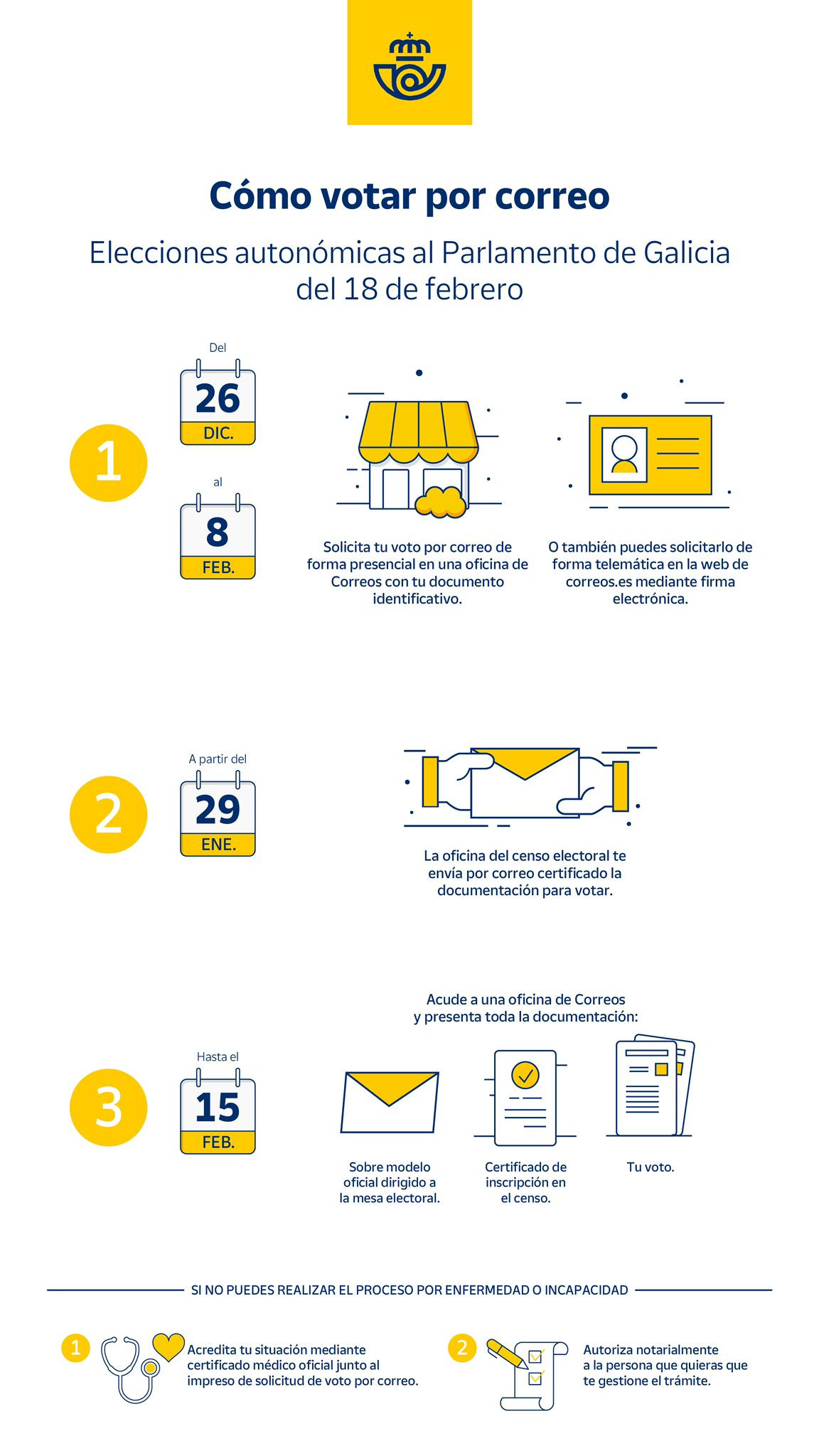 Infografu00eda Voto por correo Elecciones Galicia