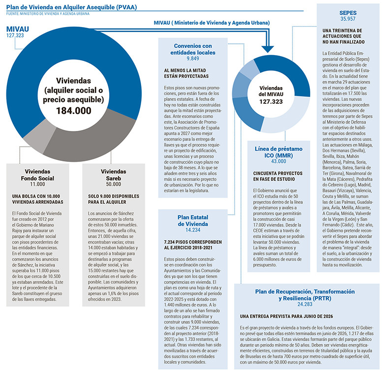 Grafico vivienda